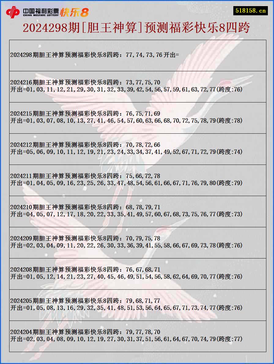 2024298期[胆王神算]预测福彩快乐8四跨