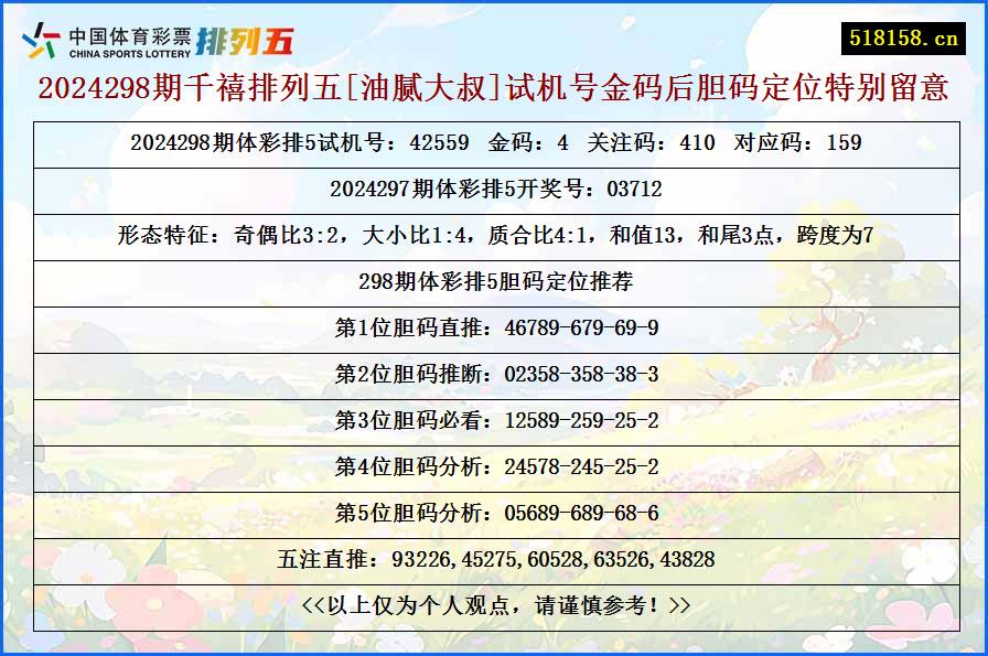 2024298期千禧排列五[油腻大叔]试机号金码后胆码定位特别留意