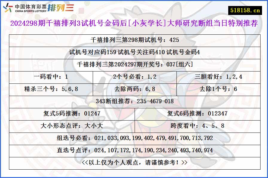 2024298期千禧排列3试机号金码后[小灰学长]大师研究断组当日特别推荐