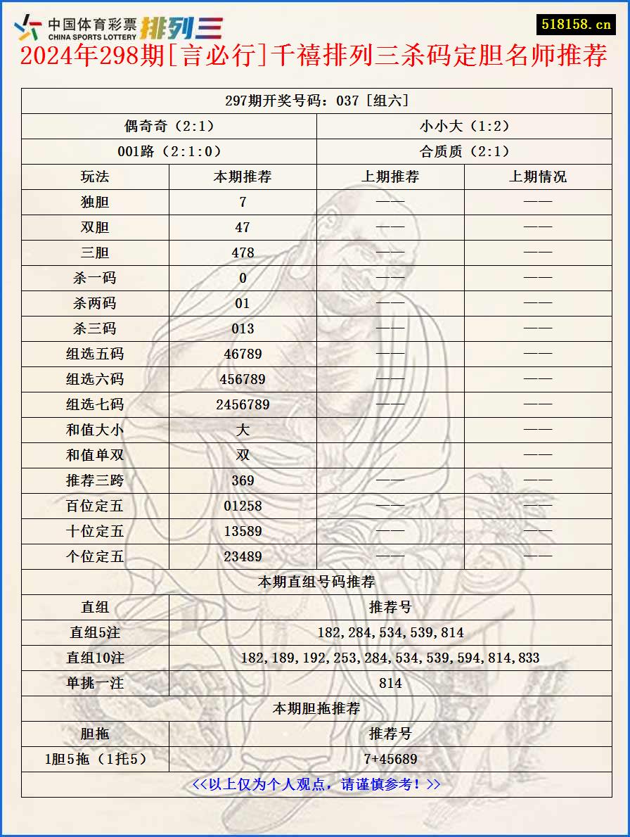 2024年298期[言必行]千禧排列三杀码定胆名师推荐