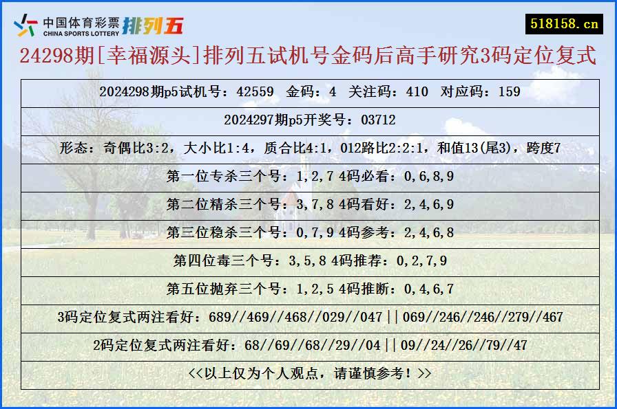 24298期[幸福源头]排列五试机号金码后高手研究3码定位复式