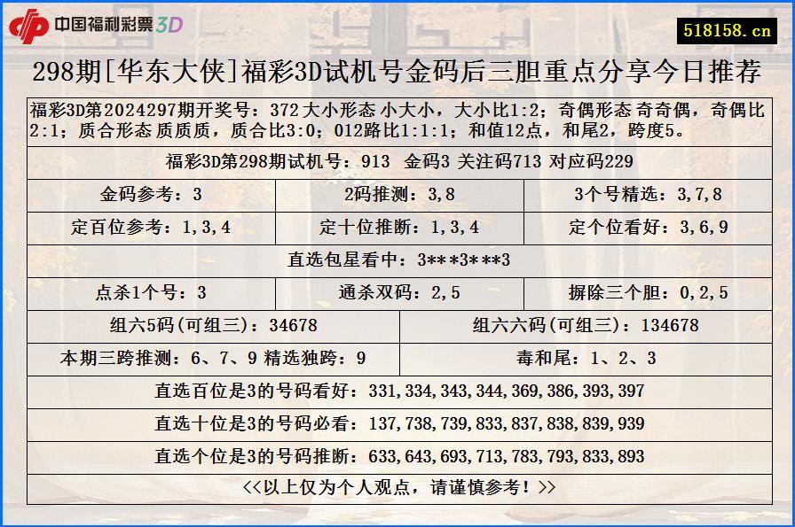 298期[华东大侠]福彩3D试机号金码后三胆重点分享今日推荐