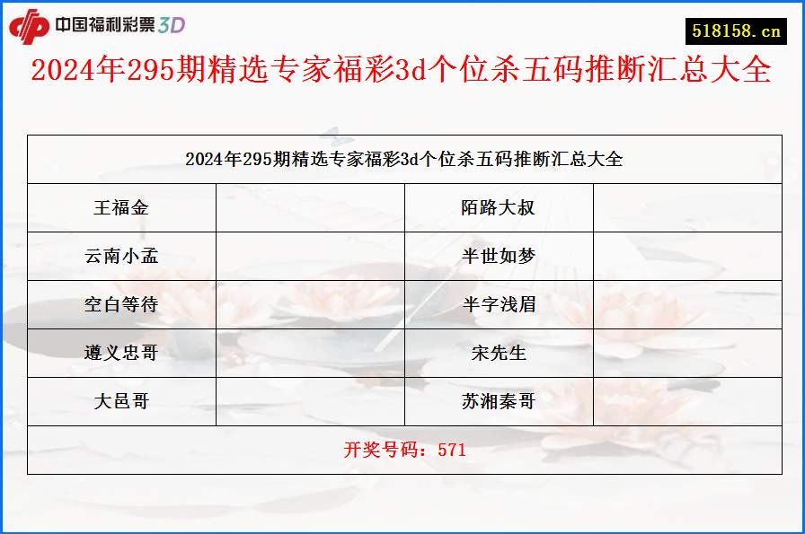 2024年295期精选专家福彩3d个位杀五码推断汇总大全