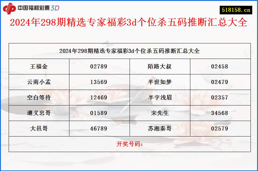 2024年298期精选专家福彩3d个位杀五码推断汇总大全