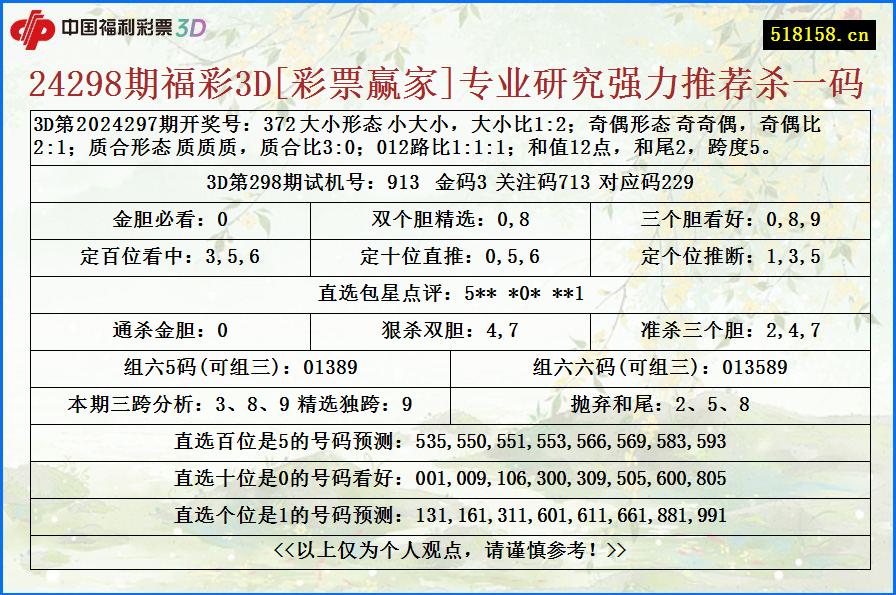 24298期福彩3D[彩票赢家]专业研究强力推荐杀一码