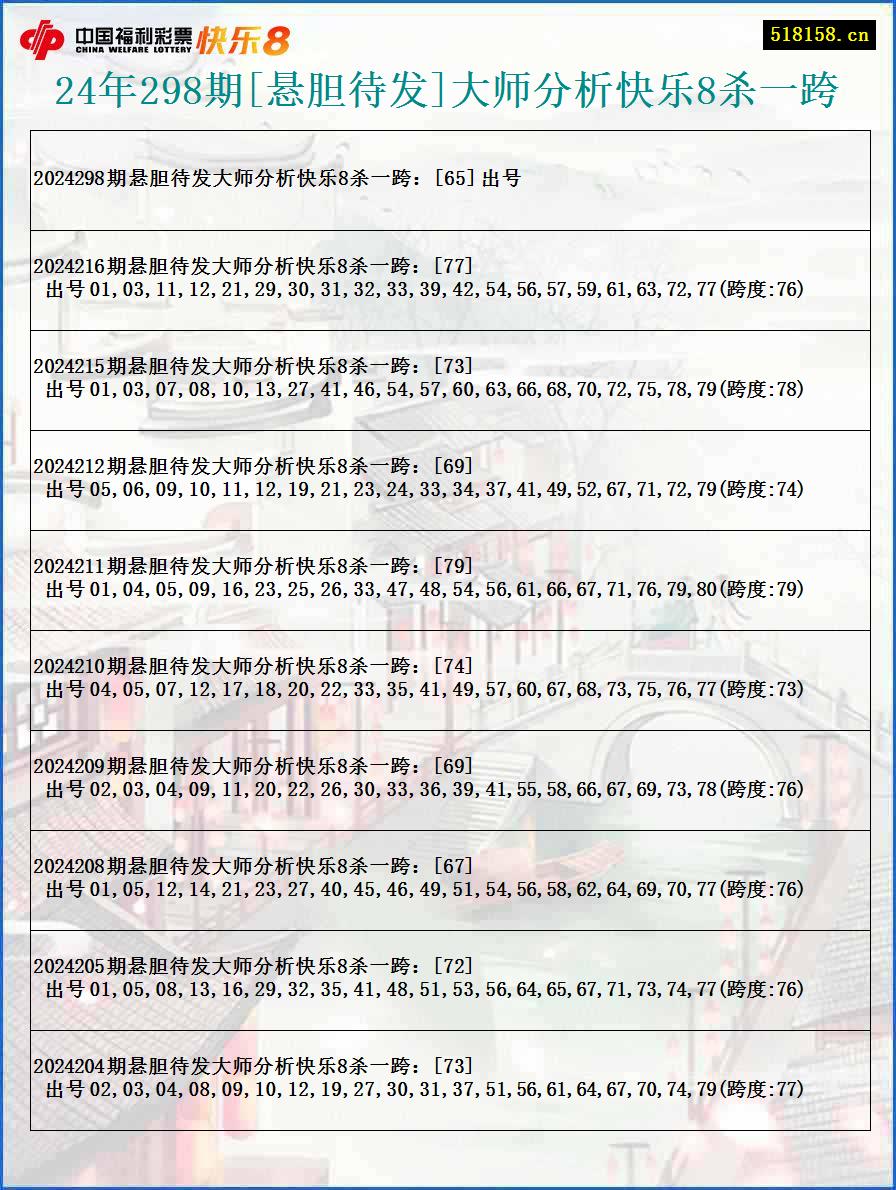 24年298期[悬胆待发]大师分析快乐8杀一跨