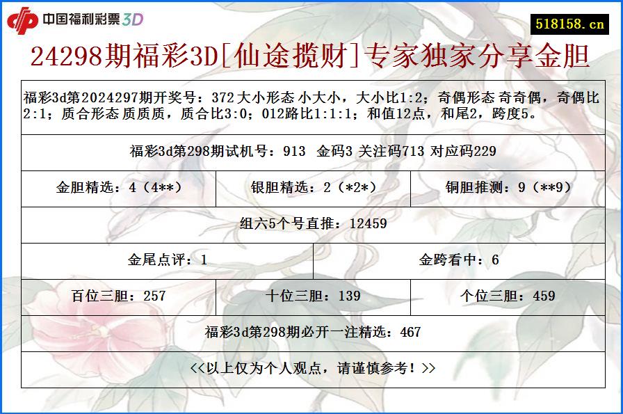 24298期福彩3D[仙途揽财]专家独家分享金胆