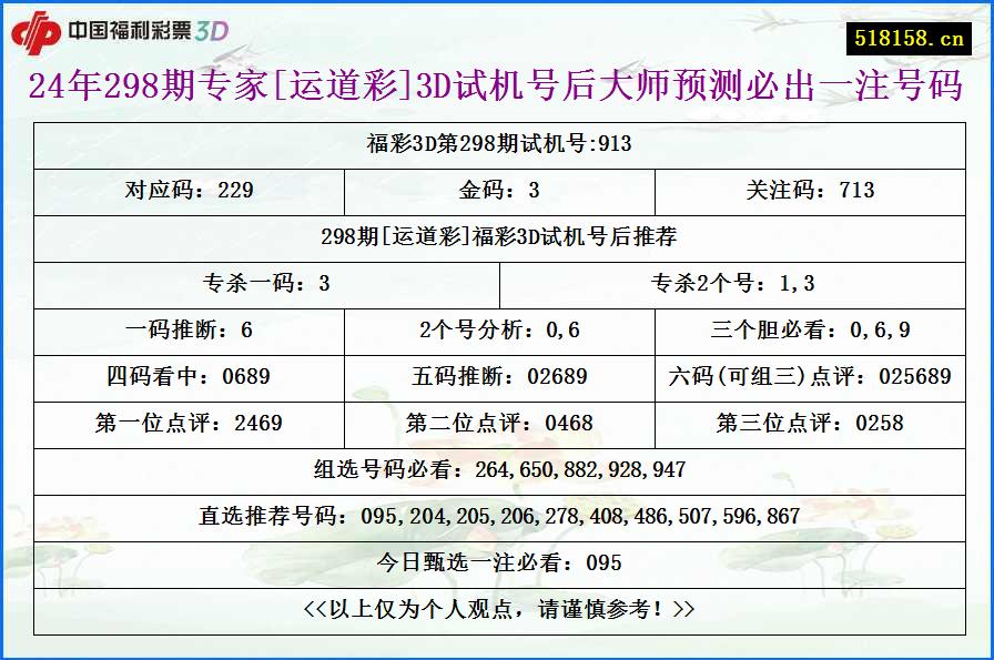 24年298期专家[运道彩]3D试机号后大师预测必出一注号码