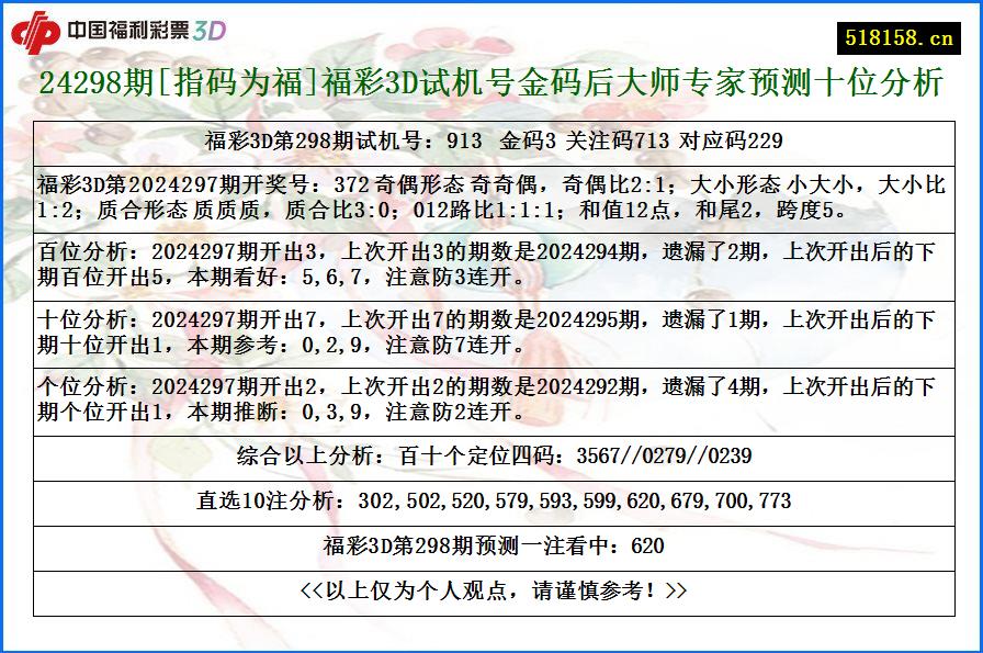 24298期[指码为福]福彩3D试机号金码后大师专家预测十位分析