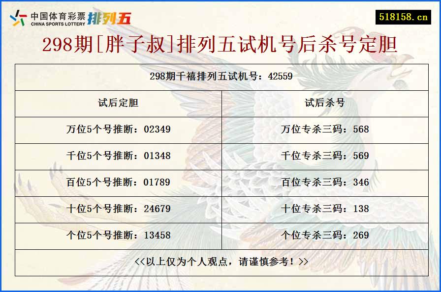 298期[胖子叔]排列五试机号后杀号定胆