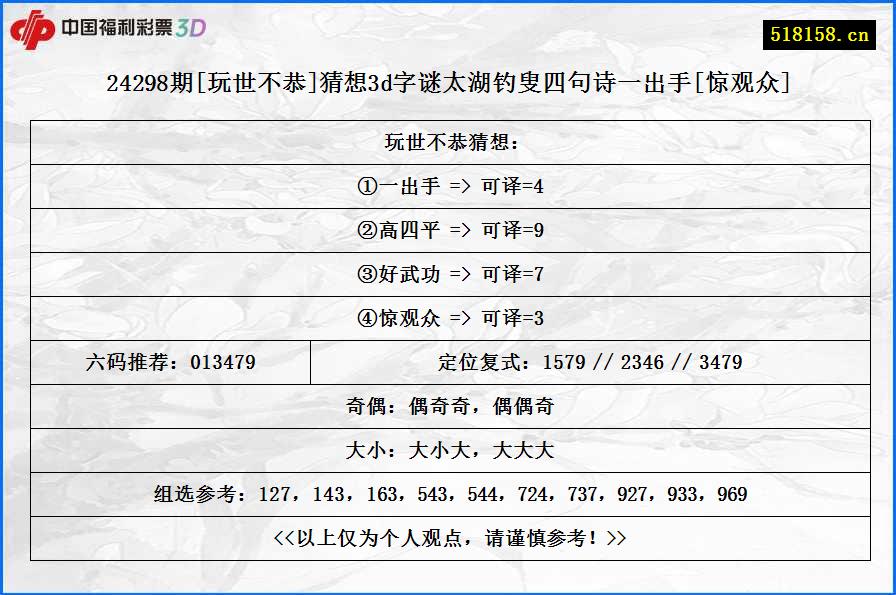 24298期[玩世不恭]猜想3d字谜太湖钓叟四句诗一出手[惊观众]