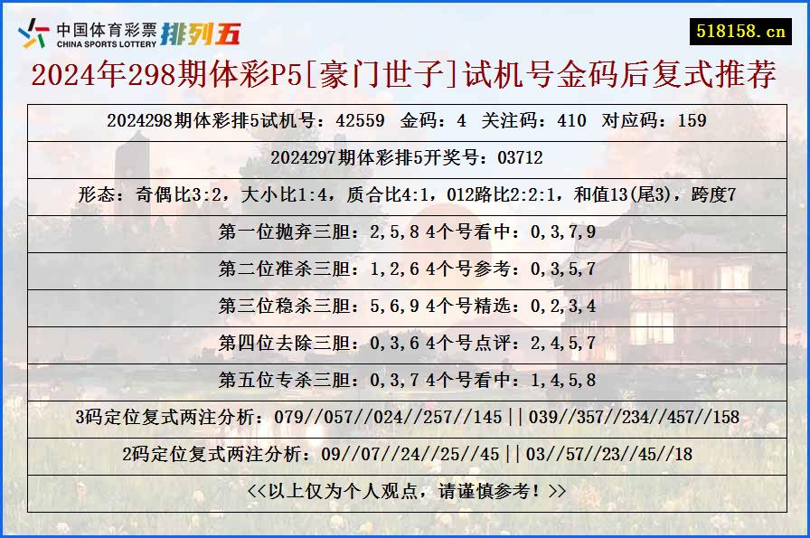 2024年298期体彩P5[豪门世子]试机号金码后复式推荐