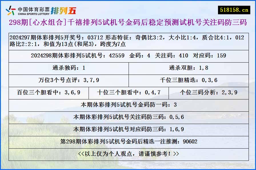 298期[心水组合]千禧排列5试机号金码后稳定预测试机号关注码防三码