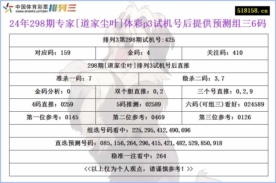 24年298期专家[道家尘叶]体彩p3试机号后提供预测组三6码