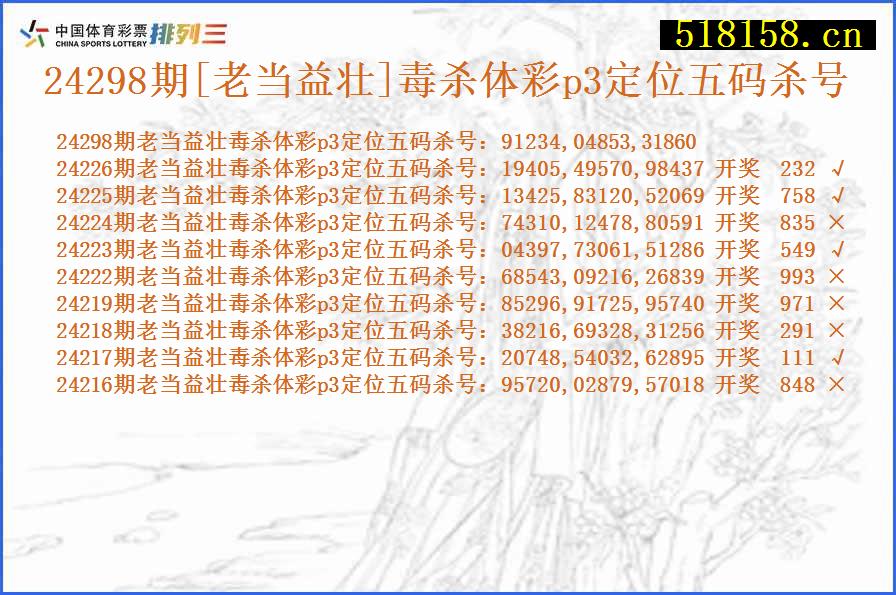 24298期[老当益壮]毒杀体彩p3定位五码杀号