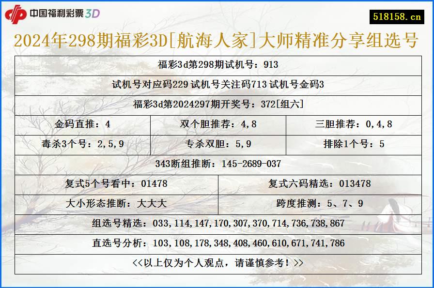 2024年298期福彩3D[航海人家]大师精准分享组选号