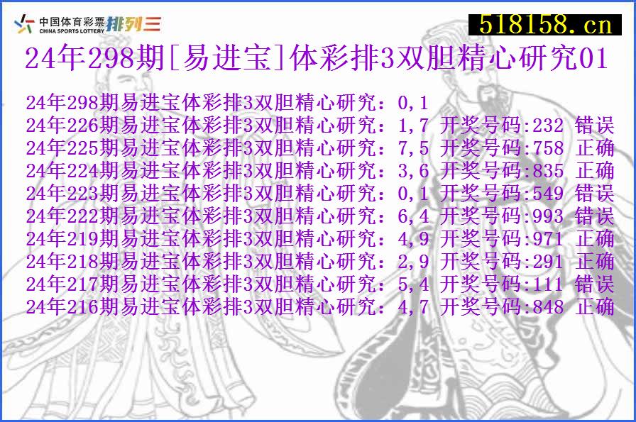 24年298期[易进宝]体彩排3双胆精心研究01