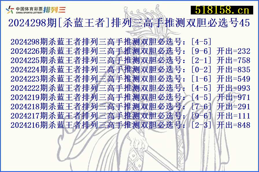 2024298期[杀蓝王者]排列三高手推测双胆必选号45