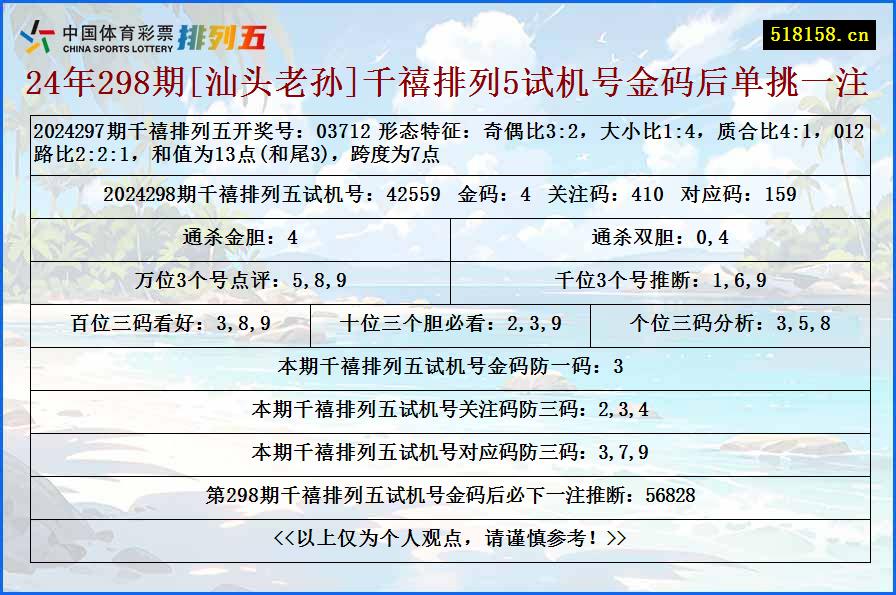 24年298期[汕头老孙]千禧排列5试机号金码后单挑一注