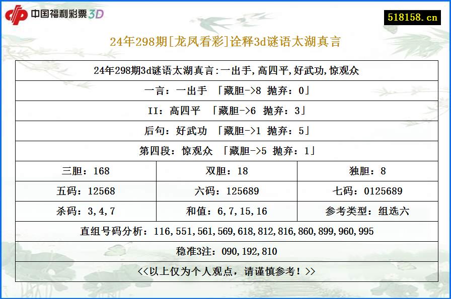 24年298期[龙凤看彩]诠释3d谜语太湖真言