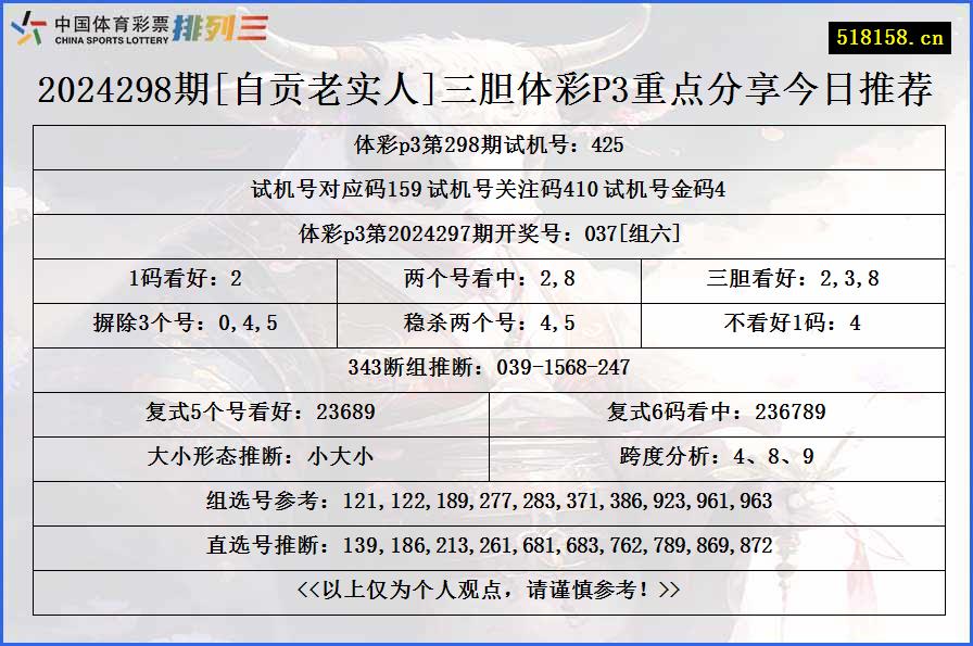 2024298期[自贡老实人]三胆体彩P3重点分享今日推荐