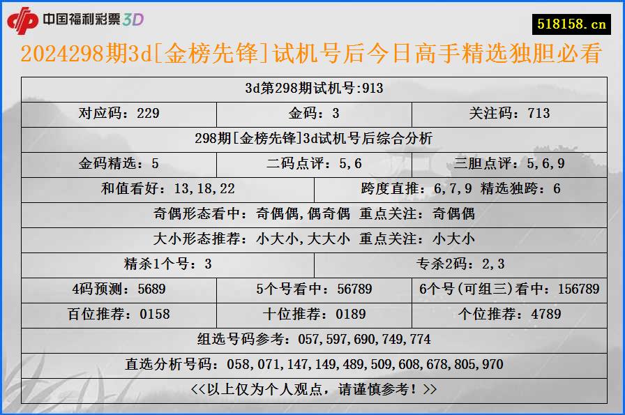 2024298期3d[金榜先锋]试机号后今日高手精选独胆必看