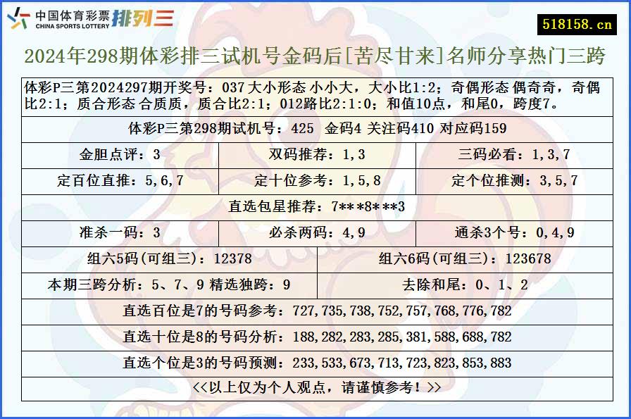 2024年298期体彩排三试机号金码后[苦尽甘来]名师分享热门三跨