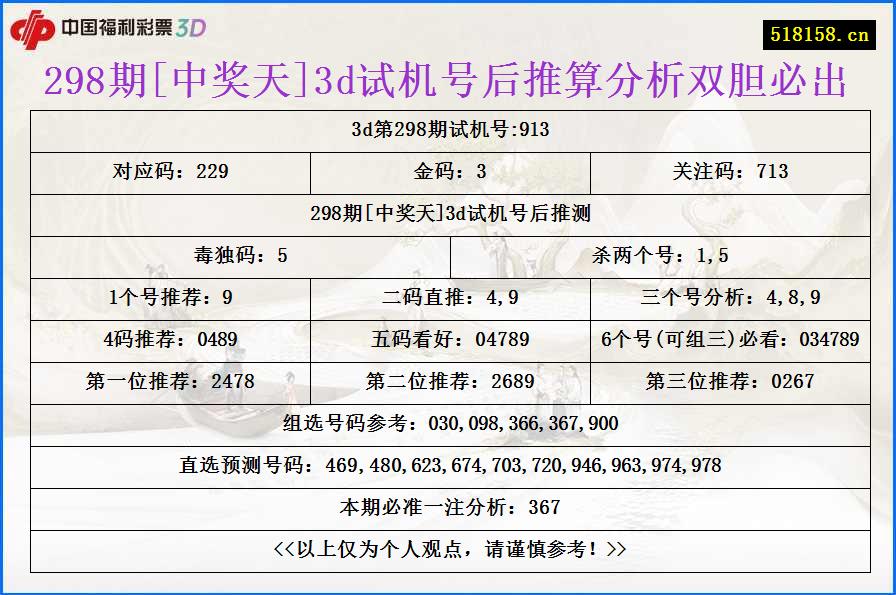 298期[中奖天]3d试机号后推算分析双胆必出