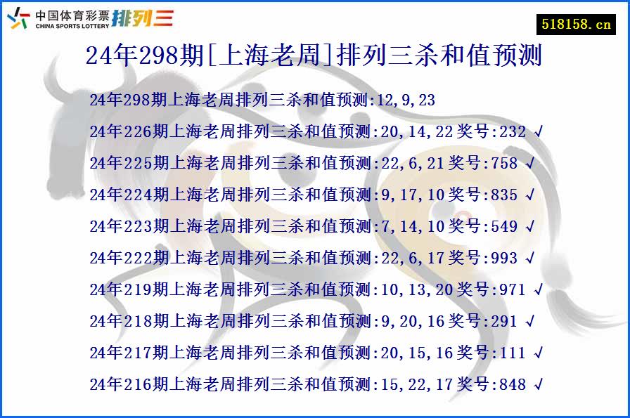 24年298期[上海老周]排列三杀和值预测