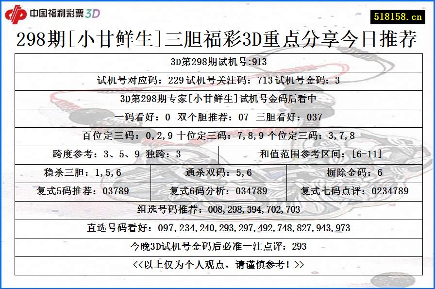 298期[小甘鲜生]三胆福彩3D重点分享今日推荐