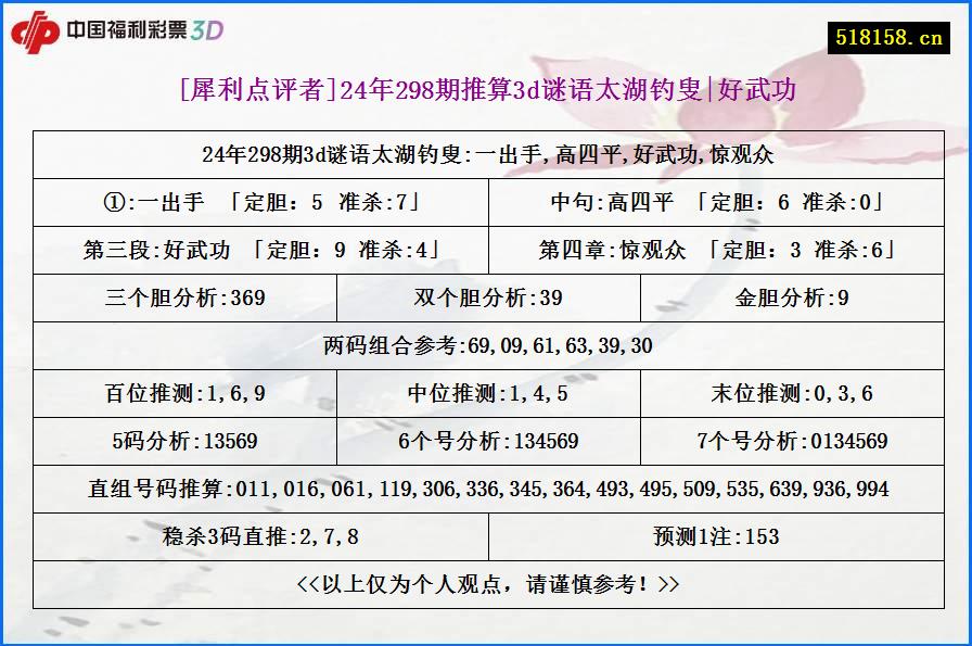 [犀利点评者]24年298期推算3d谜语太湖钓叟|好武功