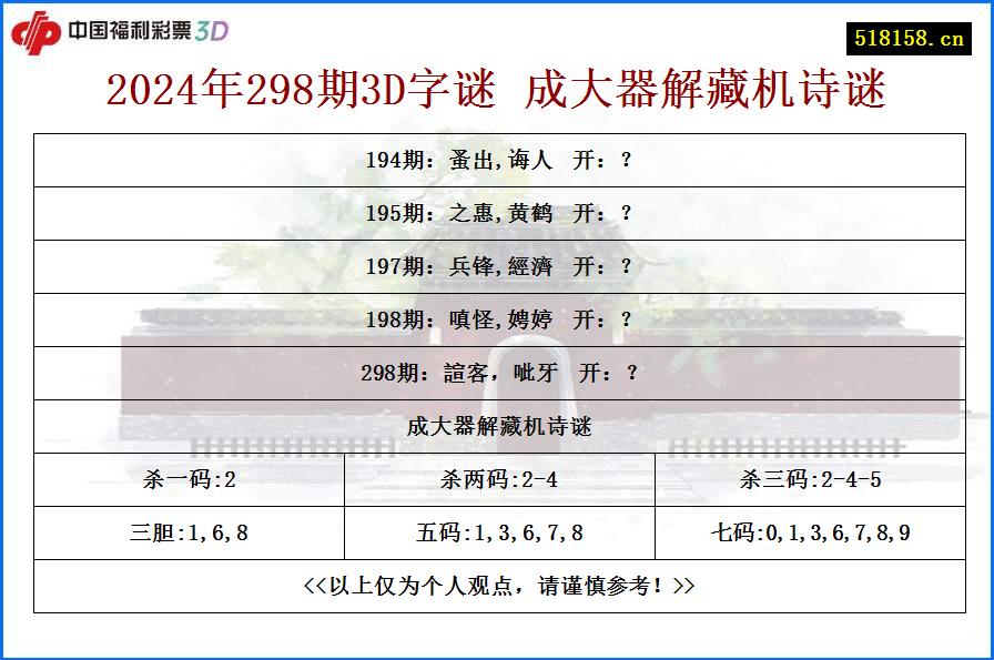 2024年298期3D字谜 成大器解藏机诗谜