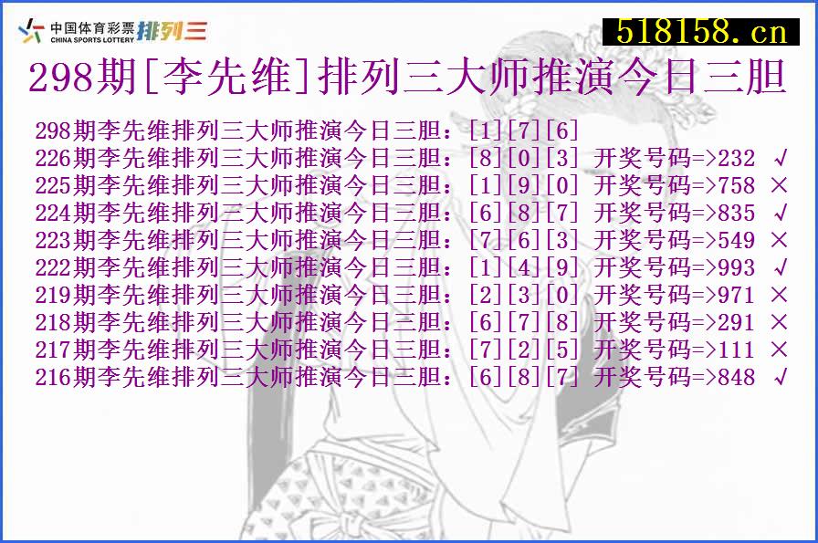 298期[李先维]排列三大师推演今日三胆