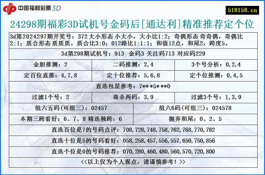 24298期福彩3D试机号金码后[通达利]精准推荐定个位