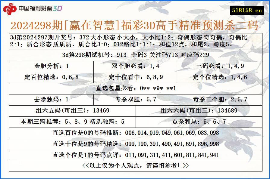 2024298期[赢在智慧]福彩3D高手精准预测杀二码