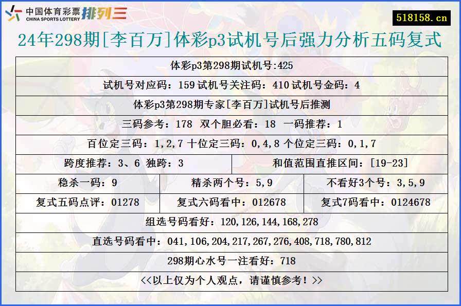 24年298期[李百万]体彩p3试机号后强力分析五码复式