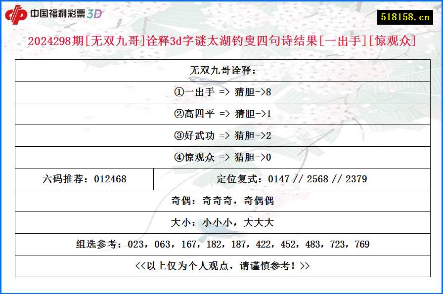 2024298期[无双九哥]诠释3d字谜太湖钓叟四句诗结果[一出手][惊观众]