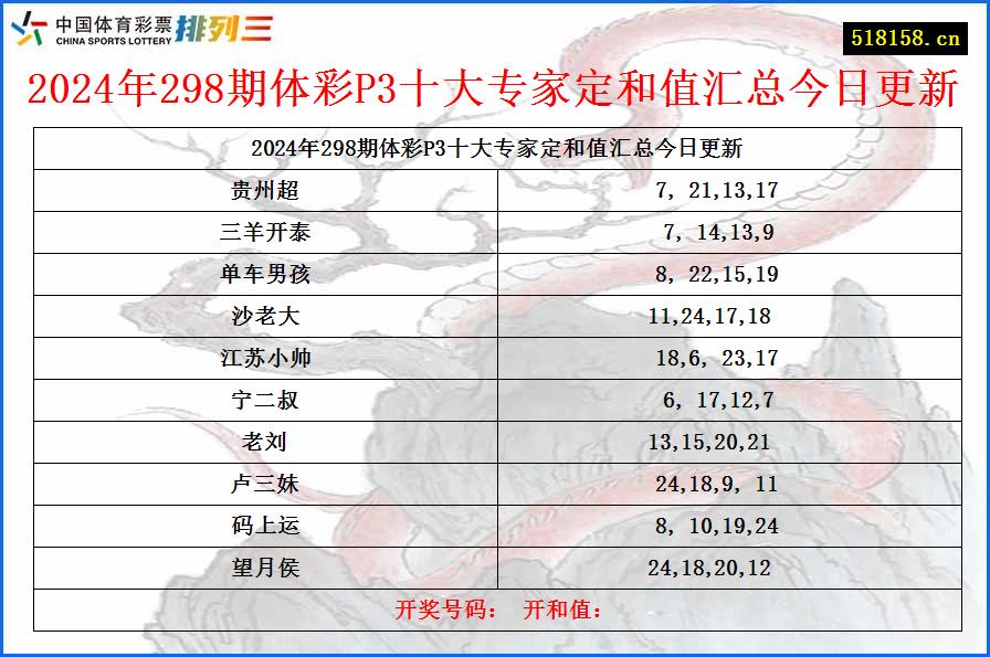 2024年298期体彩P3十大专家定和值汇总今日更新