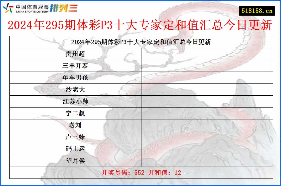 2024年295期体彩P3十大专家定和值汇总今日更新