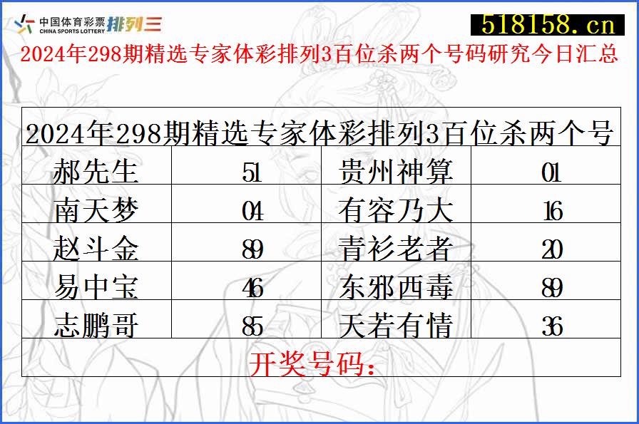 2024年298期精选专家体彩排列3百位杀两个号码研究今日汇总