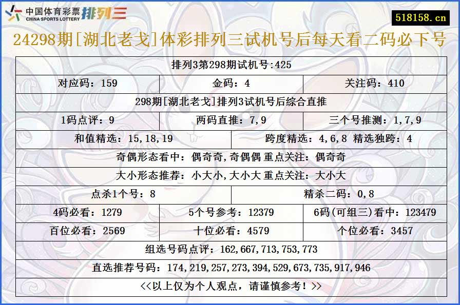 24298期[湖北老戈]体彩排列三试机号后每天看二码必下号