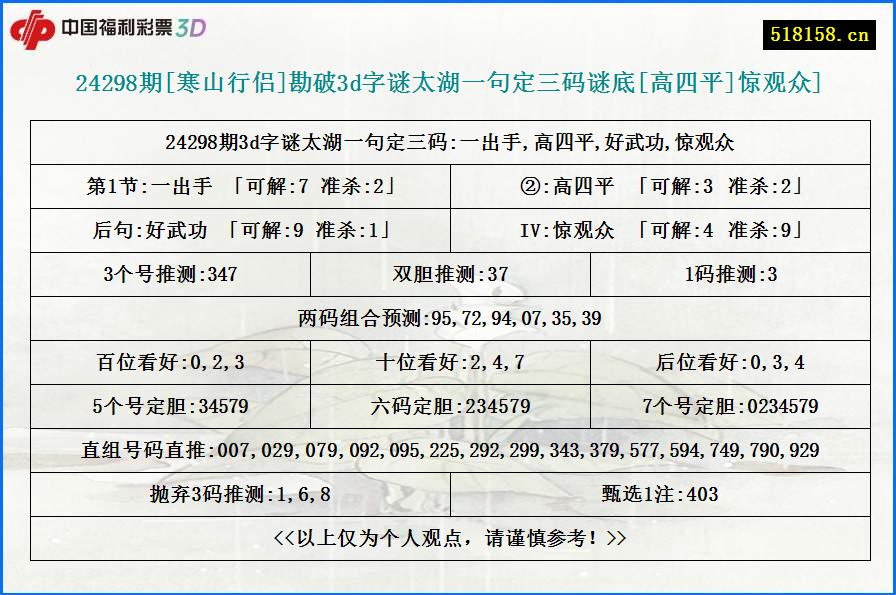 24298期[寒山行侣]勘破3d字谜太湖一句定三码谜底[高四平]惊观众]