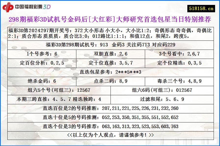 298期福彩3D试机号金码后[大红彩]大师研究首选包星当日特别推荐