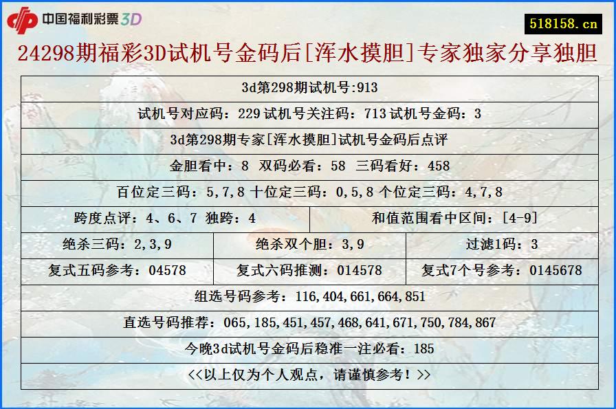 24298期福彩3D试机号金码后[浑水摸胆]专家独家分享独胆