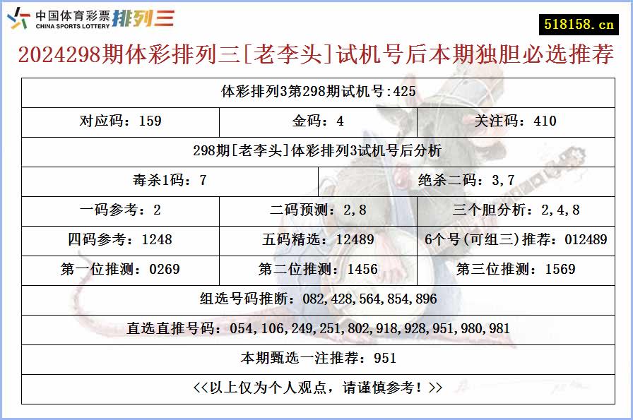 2024298期体彩排列三[老李头]试机号后本期独胆必选推荐