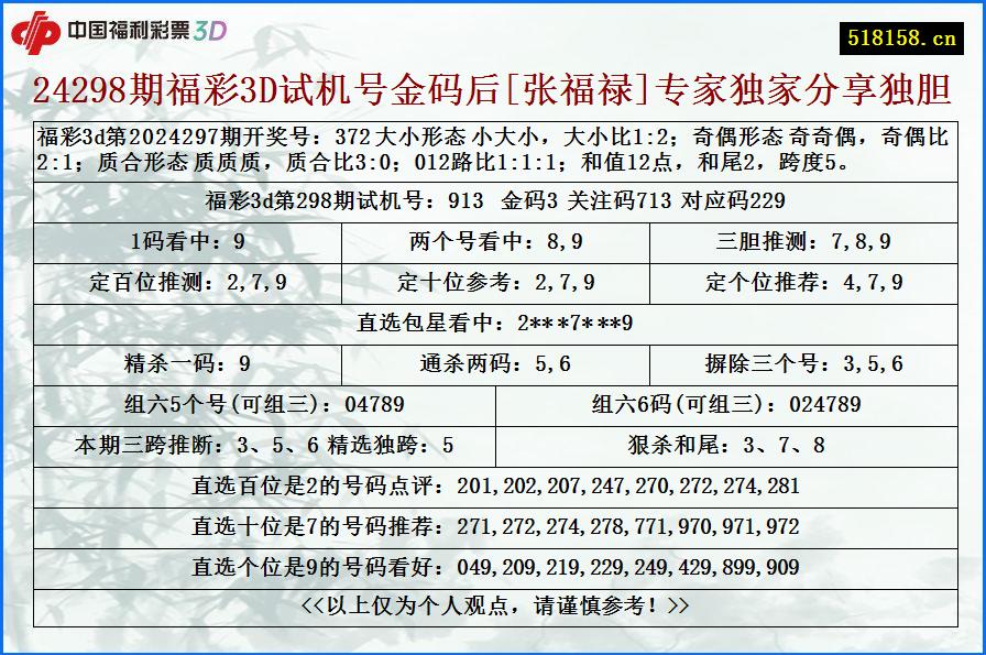 24298期福彩3D试机号金码后[张福禄]专家独家分享独胆