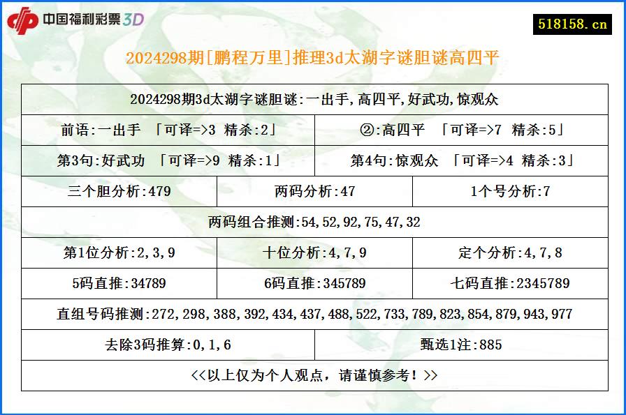 2024298期[鹏程万里]推理3d太湖字谜胆谜高四平