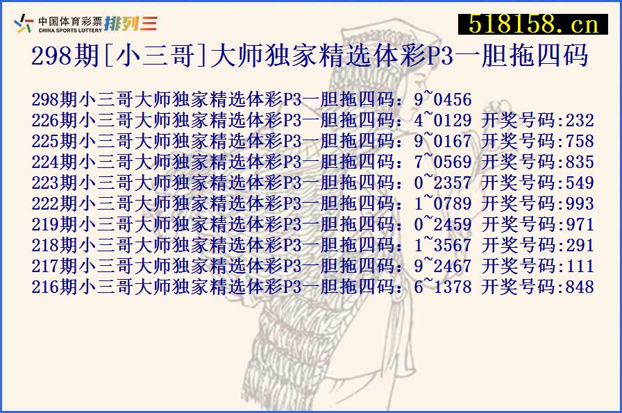 298期[小三哥]大师独家精选体彩P3一胆拖四码