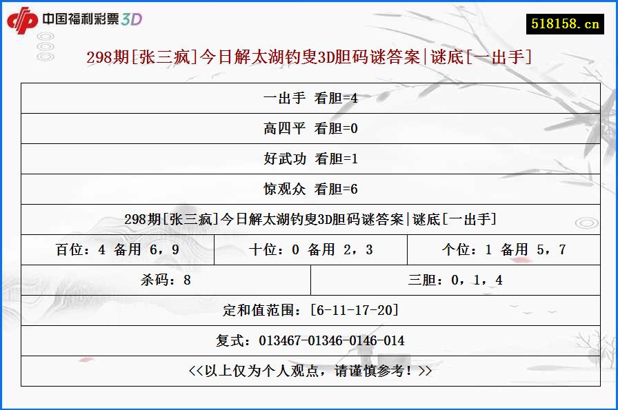 298期[张三疯]今日解太湖钓叟3D胆码谜答案|谜底[一出手]