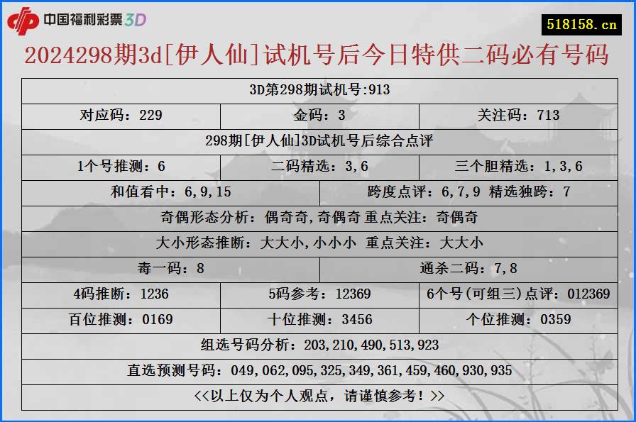 2024298期3d[伊人仙]试机号后今日特供二码必有号码